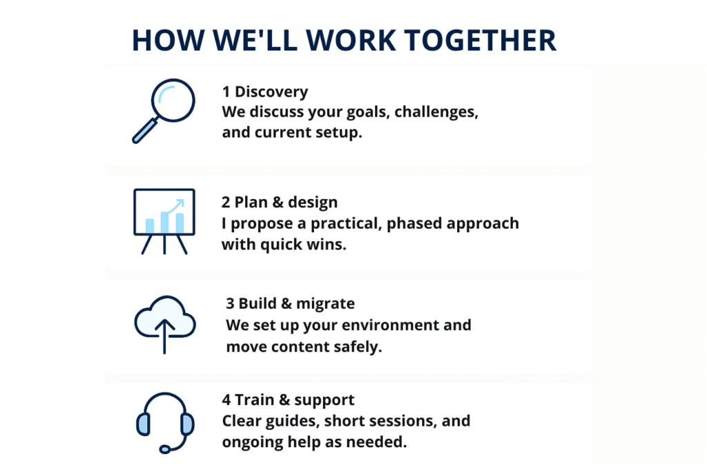 how we work together infograph